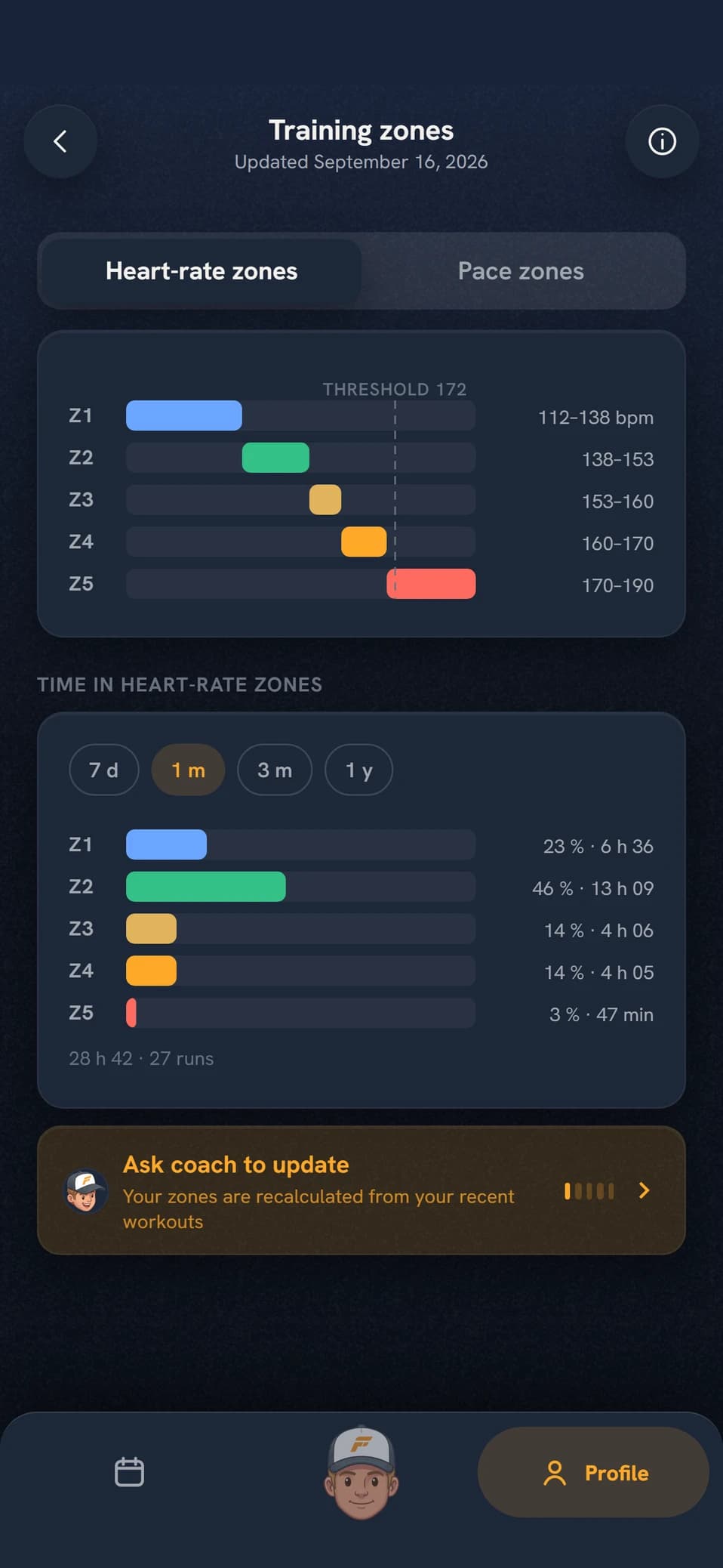 Training zones in Coach Fartlek with the zone bands on one axis and the time in each zone below